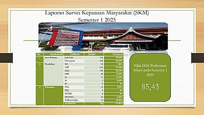 Nilai IKM Puskesmas Selayo Semester I Tahun 2025 - foto 1
